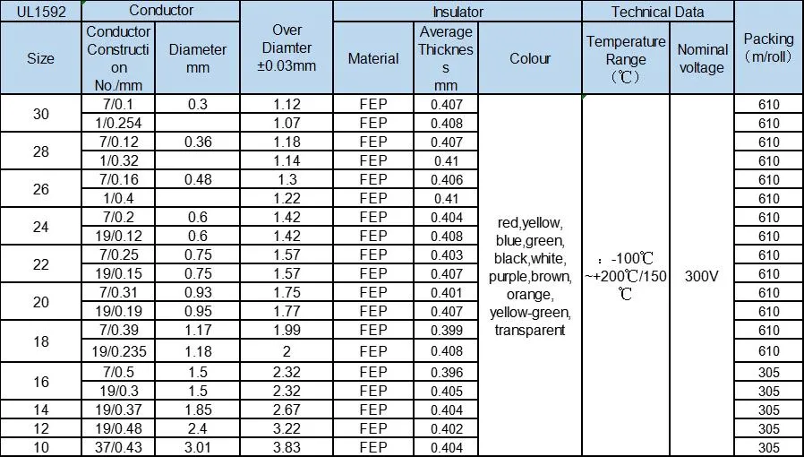 UL1592 FEP High Temperature Resistant Tinned Copper Wire Product Certification Factory Price